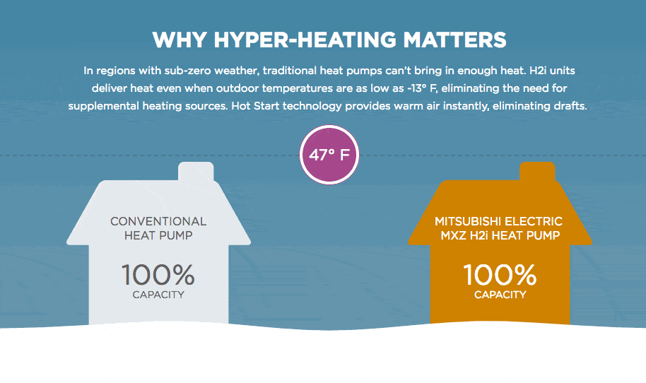 Hyper Heating Banner